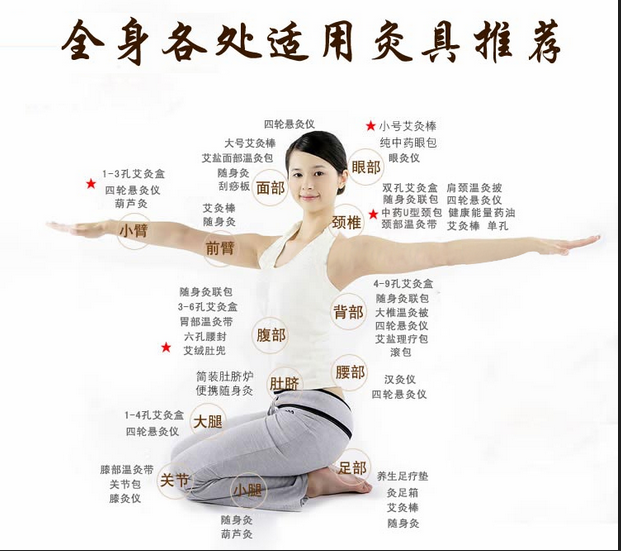 艾灸養(yǎng)生，叫你如何艾灸消除產(chǎn)后腹痛